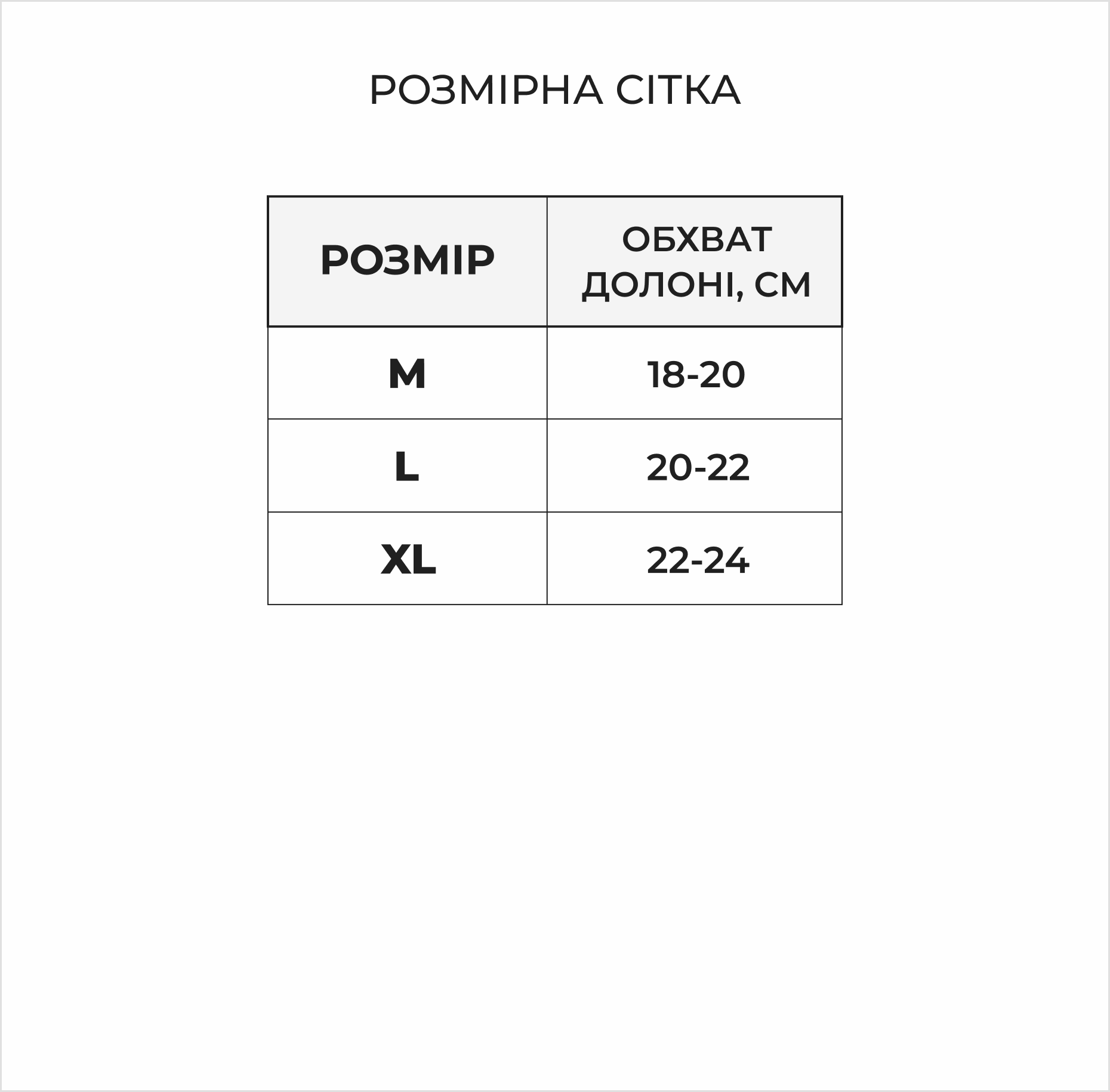 Розмірна сітка